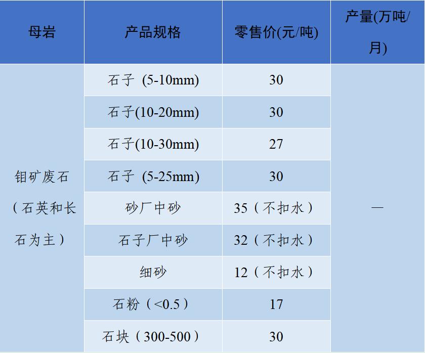 砂石骨料价格最新消息,关于砂石价格的指导意见