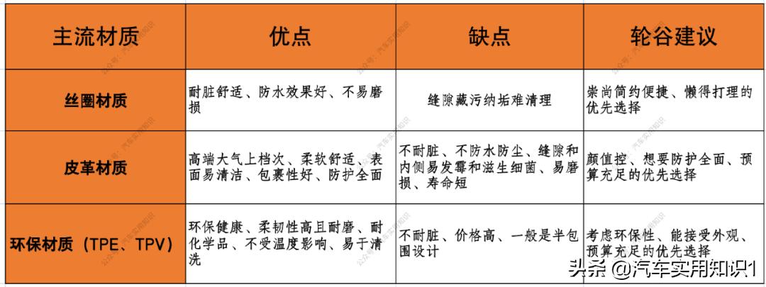 汽车后备箱垫要不要买带兜的,小车后备箱垫有必要买吗