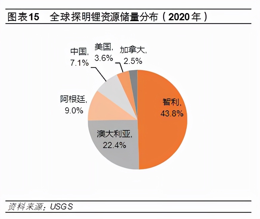 全球锂矿储量被抢购,全球最大锂矿争夺