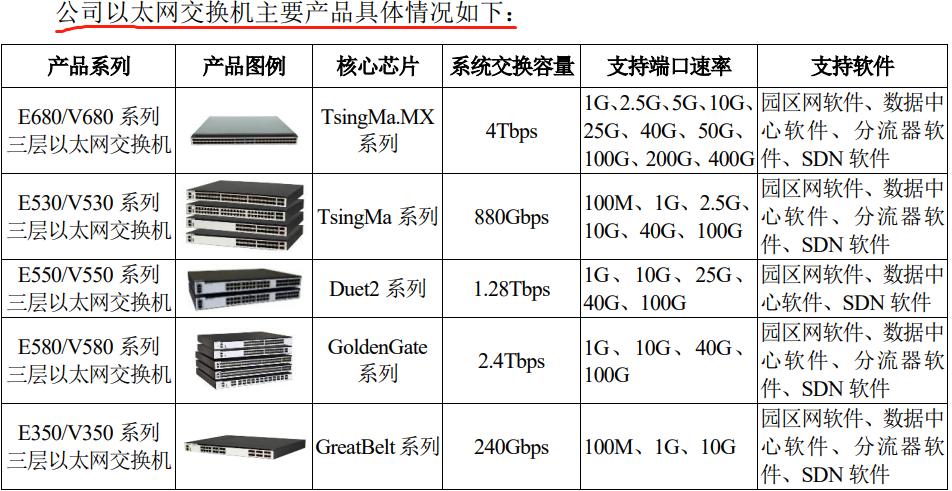 688702盛科通信,688702盛科通信哪天上市