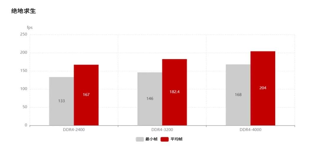 玩电脑游戏卡顿主要是什么原因,电脑玩游戏偶尔卡顿一两秒
