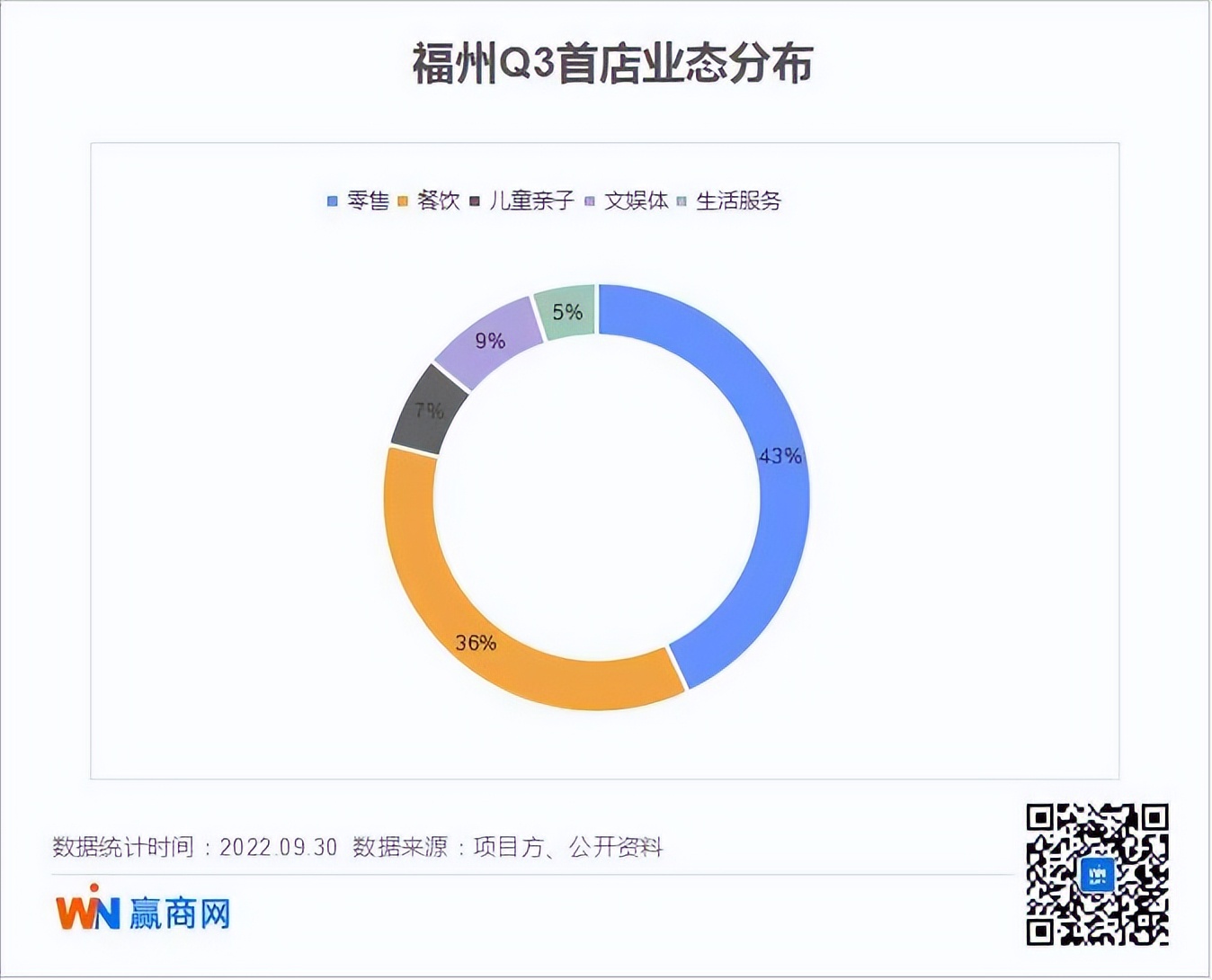 福州新开的店有哪些,7-11便利店福州首店开业