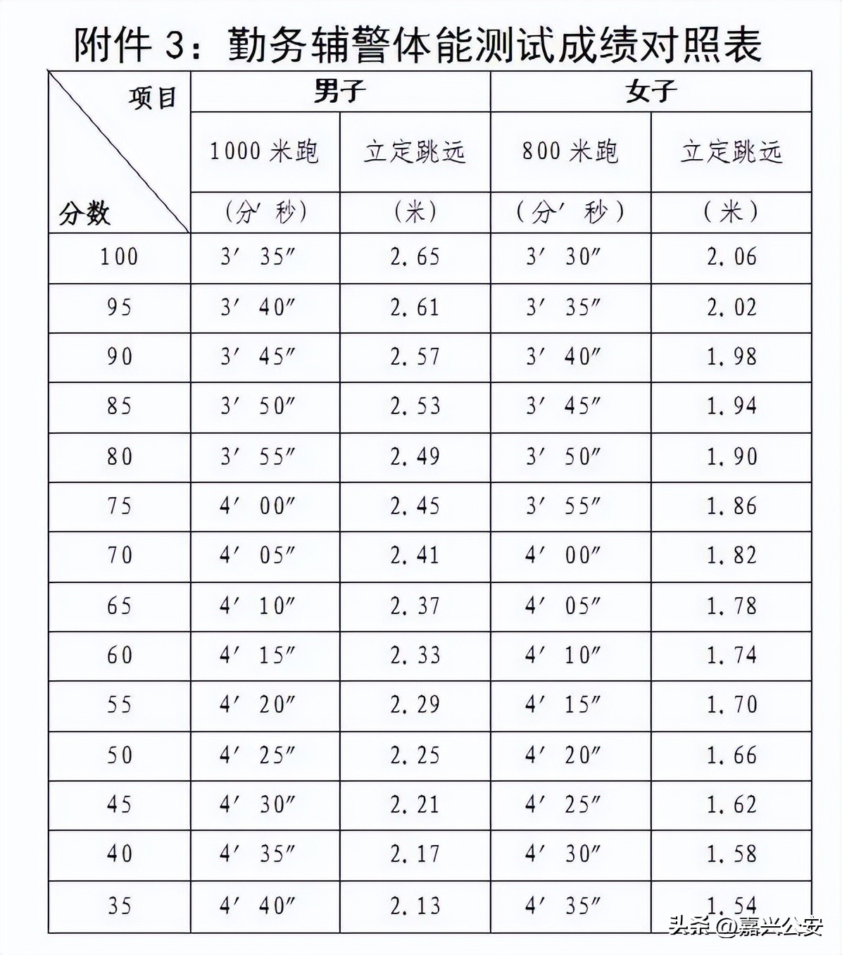 市公安局拟招484名警察怎么报名,2021市公安局招聘500人