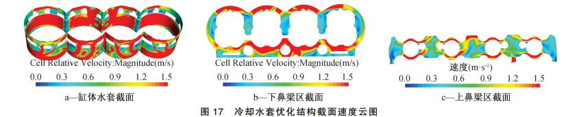 发动机冷却系统零部件测试方法,发动机冷却系统性能测试