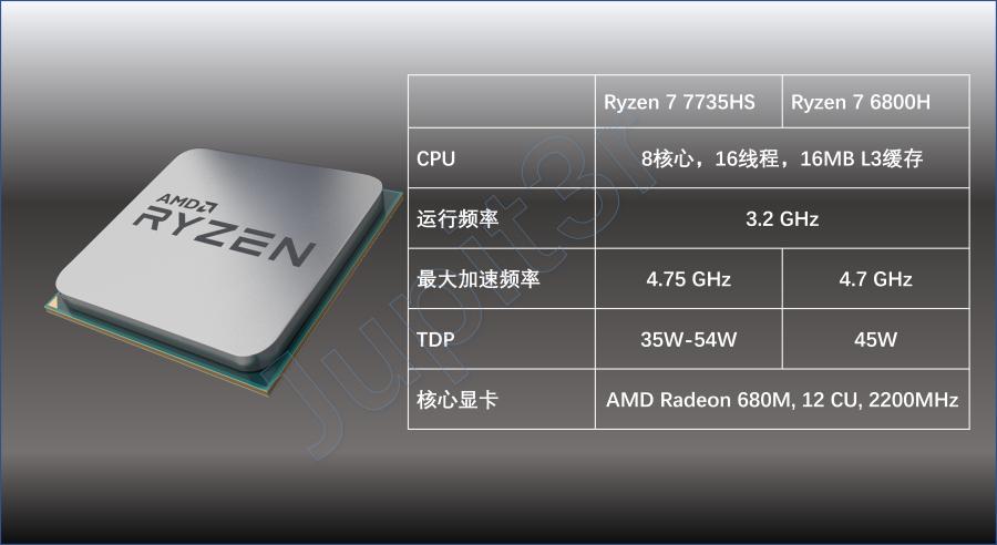 闆跺埢ser6max7735hs娣卞害娴嬭瘎,闆跺埢7735hsvest璇勬祴