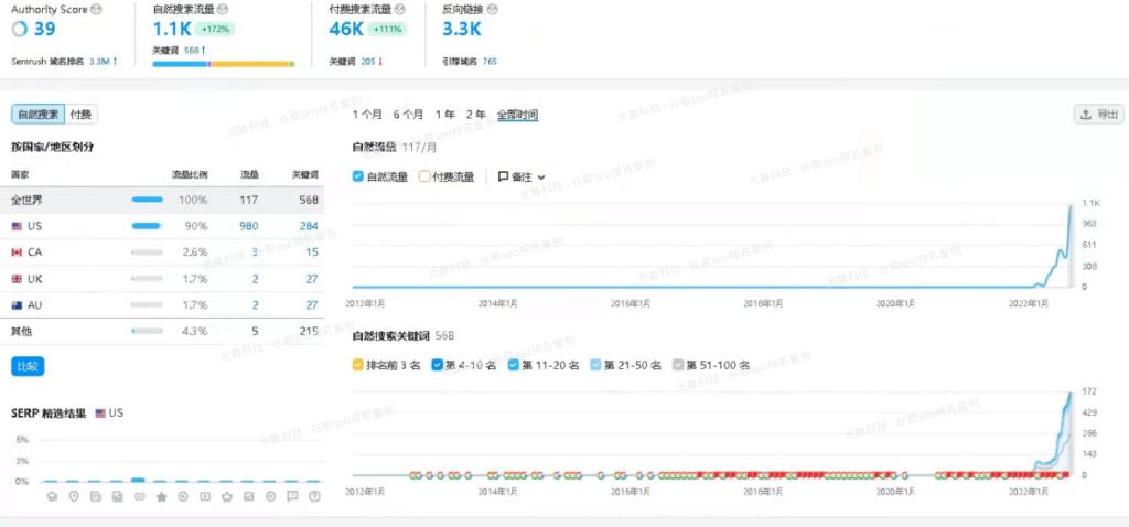 外链代发推广,外贸外链怎么推广