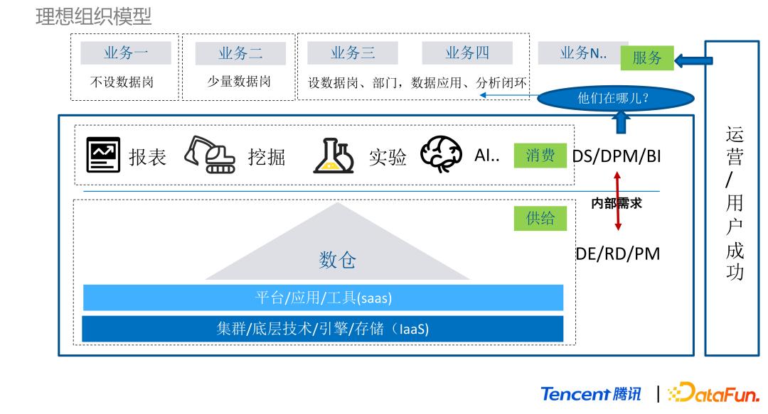 对产品的数据分析能力,产品数据分析的基本思路