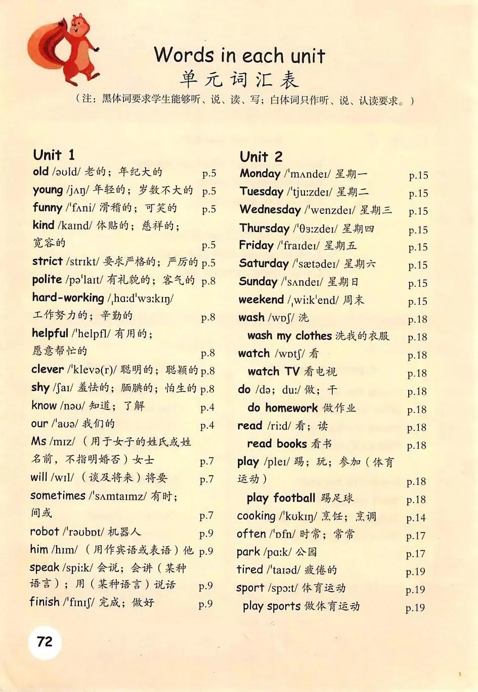 浜烘暀鐗堝皬瀛﹁嫳璇簲骞寸骇涓婂唽unit3,灏忓鑻辫浜斿勾绾т笅鍐屼笁骞寸骇璧风偣