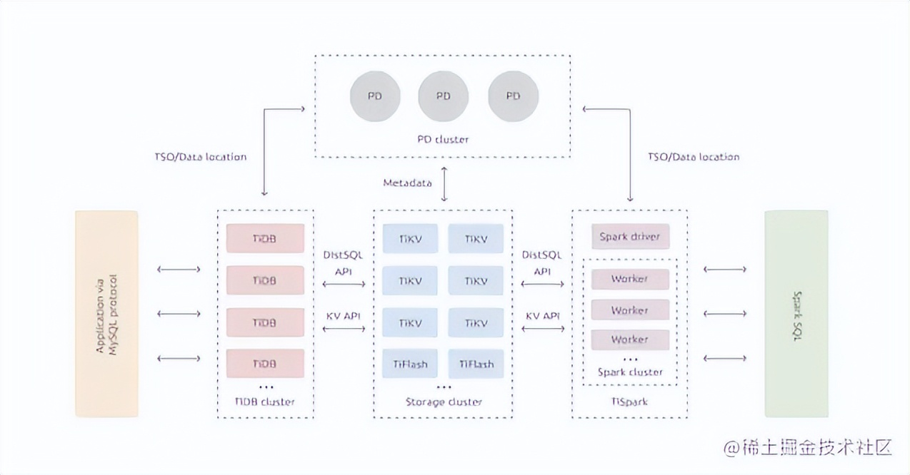 一文读懂算法,一文读懂数据库发展史