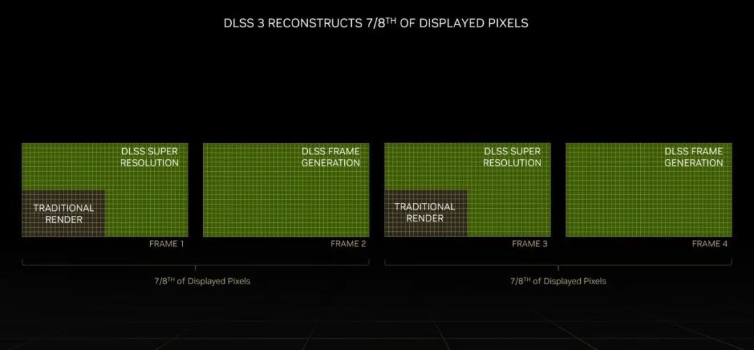 Ada架构与DLSS3助推爆炸式性能增长！NVIDIAGeForceRTX40系GPU架构详解