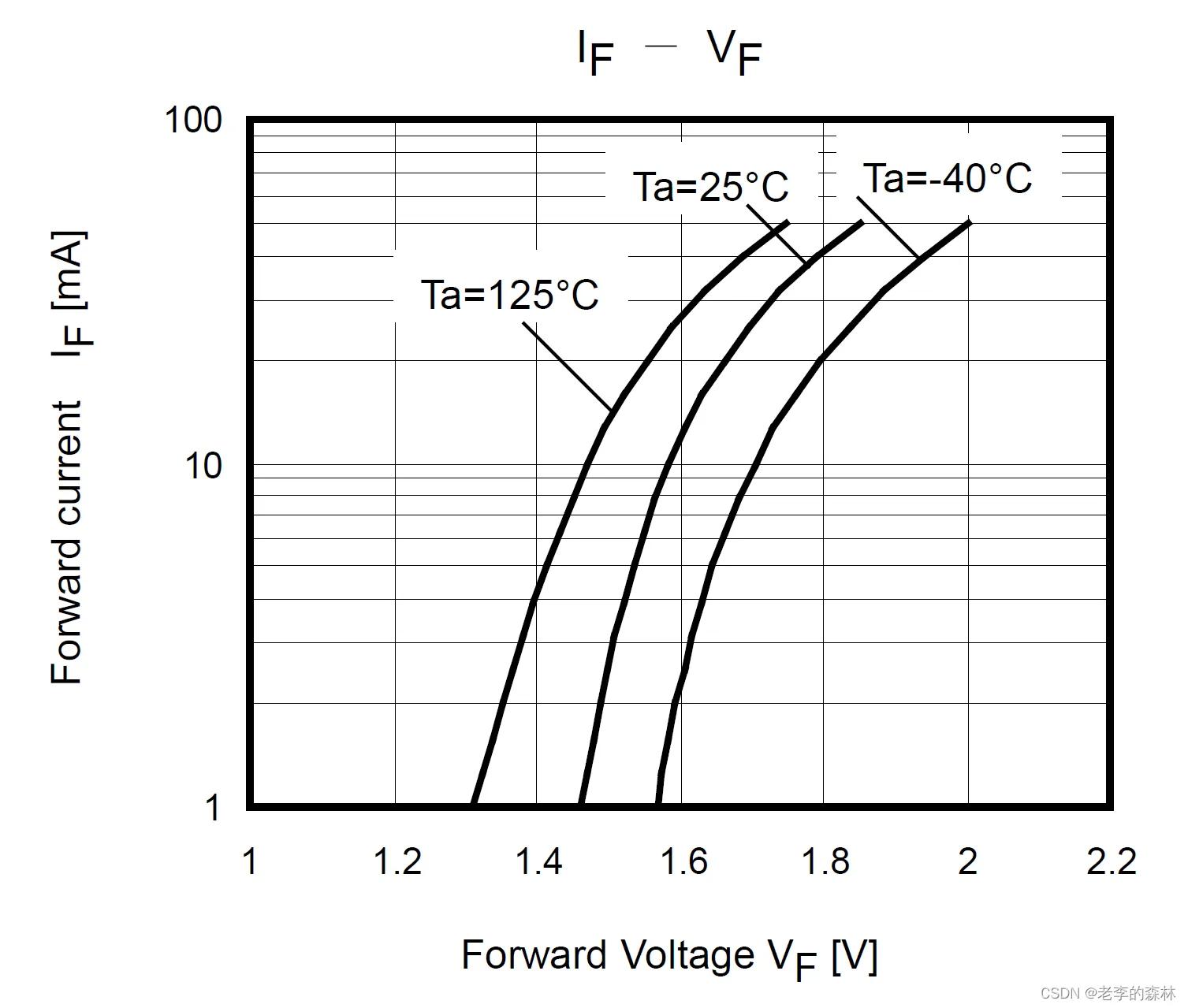 实战设计光耦电路,开关电源光耦电路的设计参数