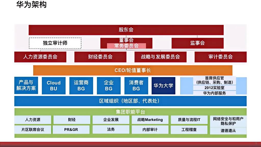 华为人才培养大学,任正非说华为发展靠哪些大学