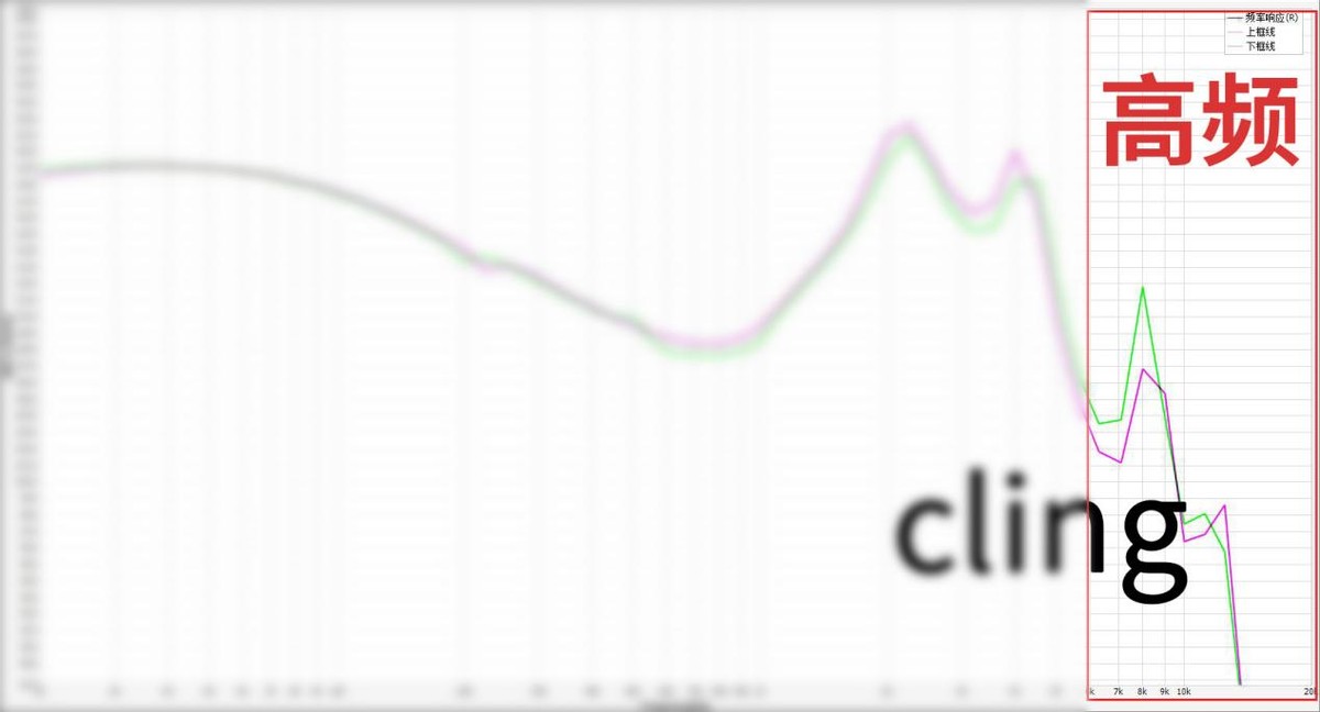 抛开所有因素，从声音分析市面上热门的200元有线耳机到底怎么样?