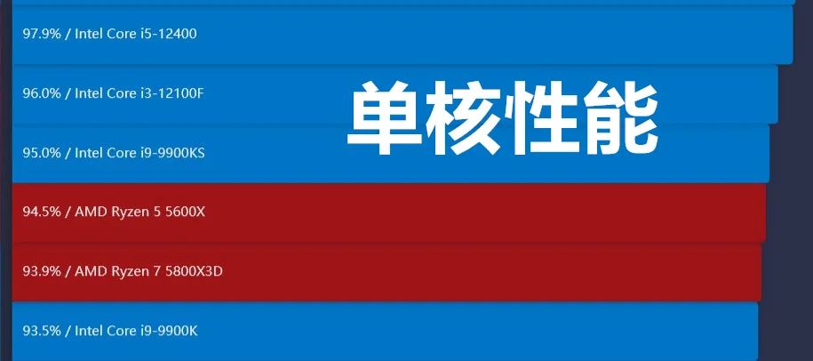 笔记本电脑cpu是intel好还是amd好,电脑cpu除了intel和amd还有什么