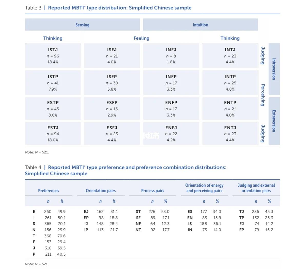 全文最全的MBTI测试解说，如何运用于网文小说的人物塑造【人设】