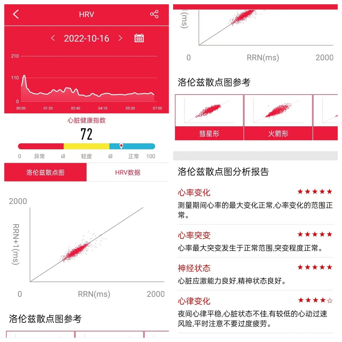 新年礼物送智能手表,送什么是健康的礼物