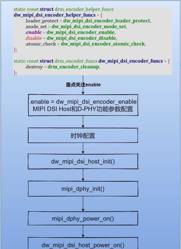 对国产板子有阴影这些软硬件开源的ARM开发板可以学习Linux驱动