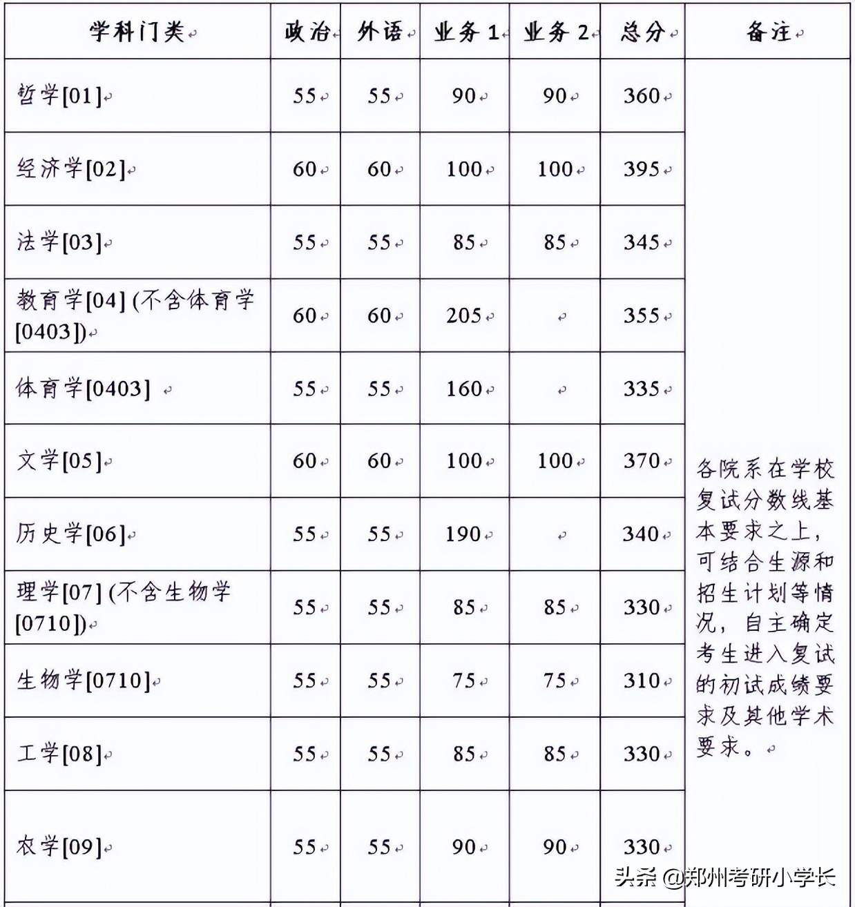 浙江大学2021考研复试线啥时公布,2018年浙江大学考研复试线