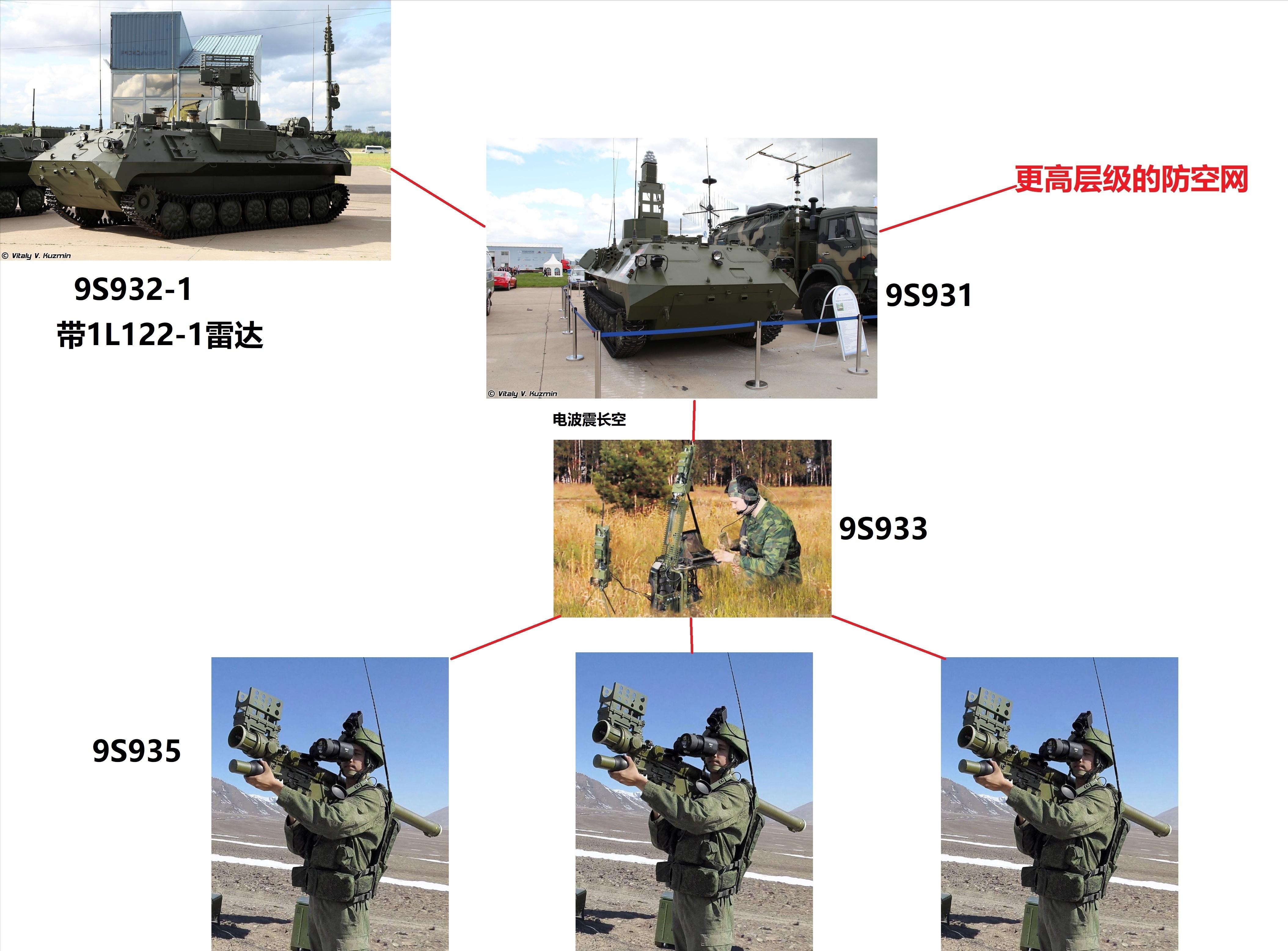 俄罗斯陆军便携式防空导弹,俄罗斯zhfk-3防空导弹系统