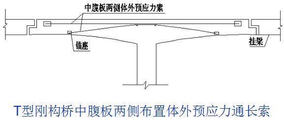 桥梁加固的技术和方法有哪些,桥梁加固的几种方法图解