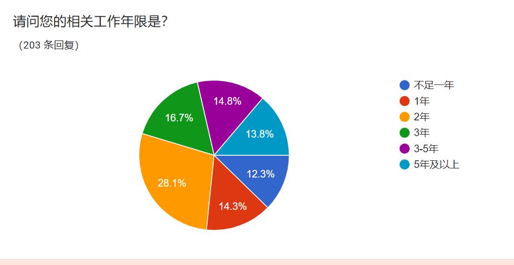 跨境电商行业薪资表怎么做,虾皮跨境电商薪资待遇