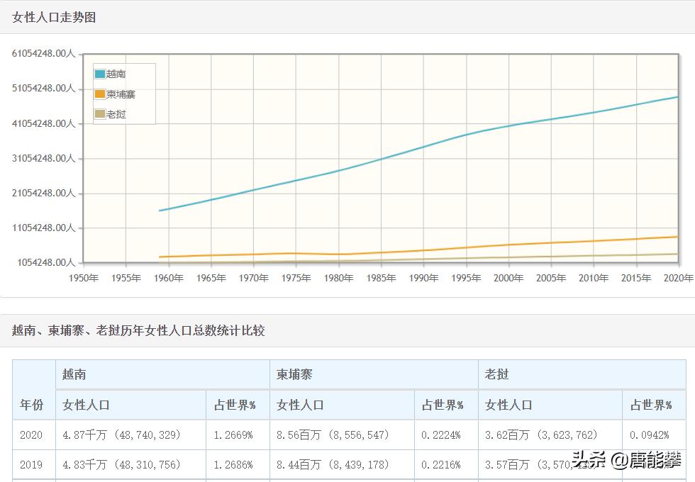 越南柬埔寨变化,越南老挝柬埔寨泰国缅甸国情介绍