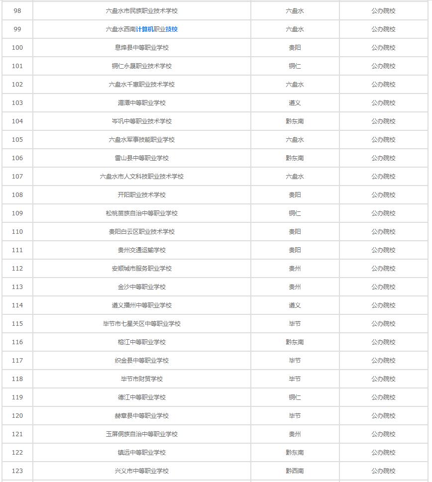 贵州公立职业学校有哪些,贵州公办大专职业学校排名一览表