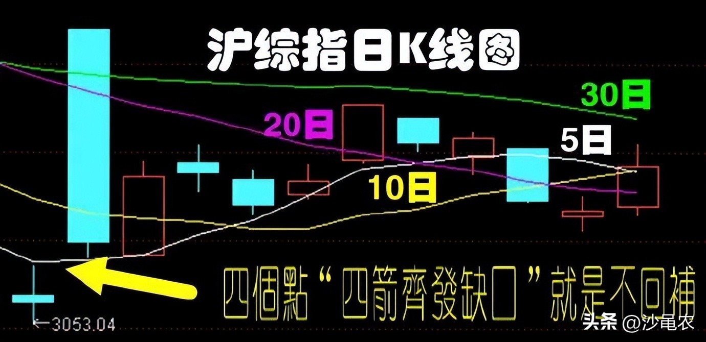 股市早八点开盘时间,股市早8点每日开盘必读