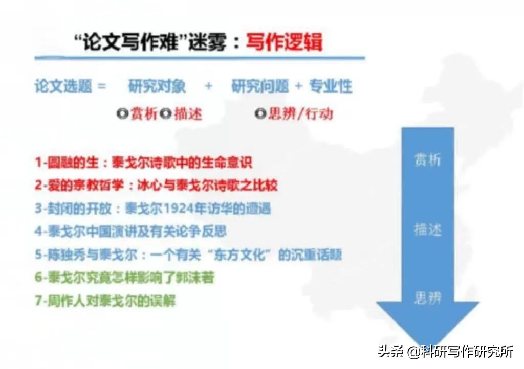 文学评论写作怎么学,文学评论投稿经验