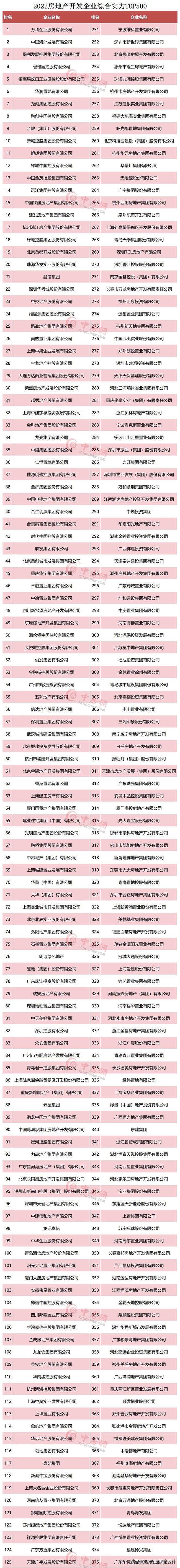 2022最受欢迎的行业排行榜,十大行业最受欢迎