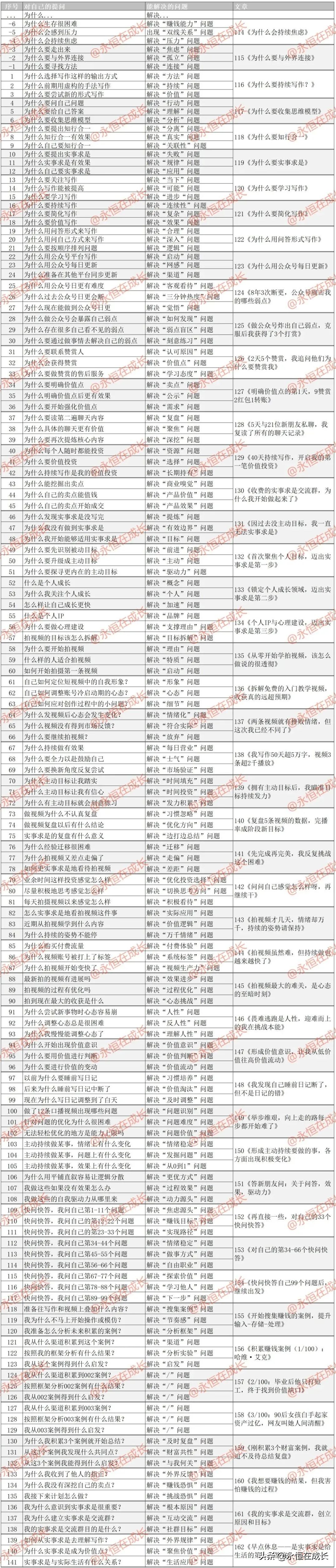 快问快答100个问题图片,快问快答都是正确的答案