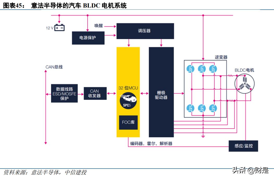 峰岹科技深圳研发团队,峰岹科技的电机调试