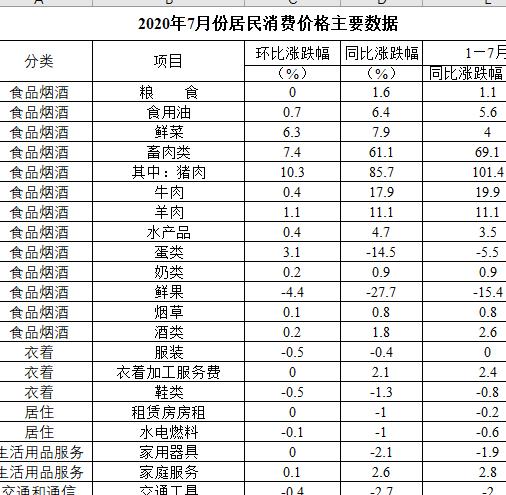 文件表格怎么中间左右拆分,表格文件怎么一键分类