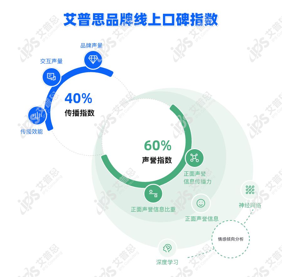 舆情榜单,中国白酒热度排行榜