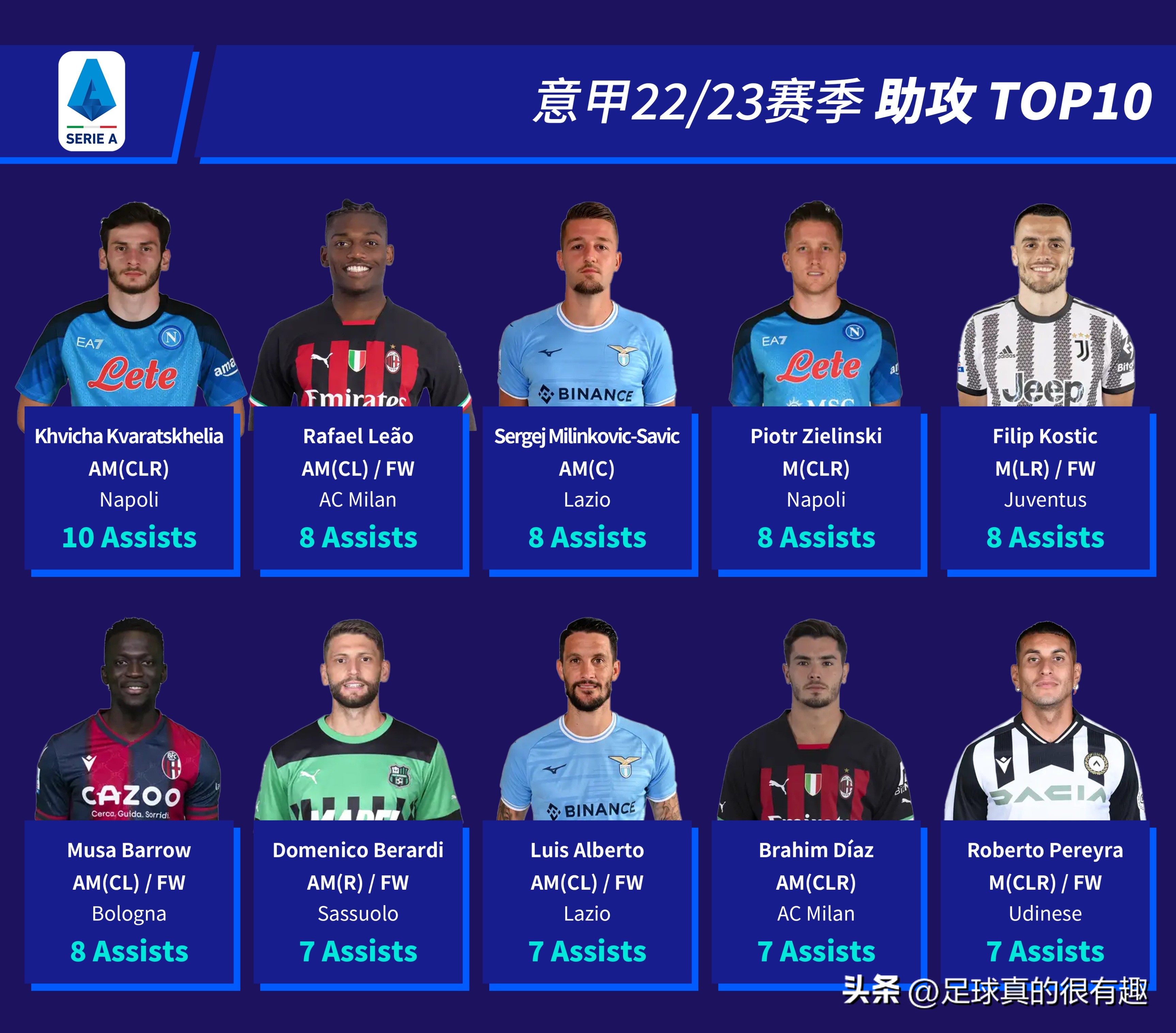 2022-2023意甲积分榜第2的是谁,意甲联赛10号名单最新