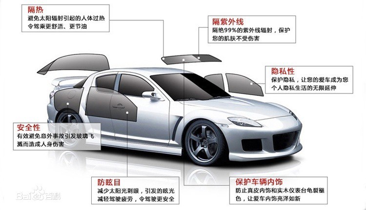 4s店送的高清膜好吗,4s店送的膜是厂家的吗