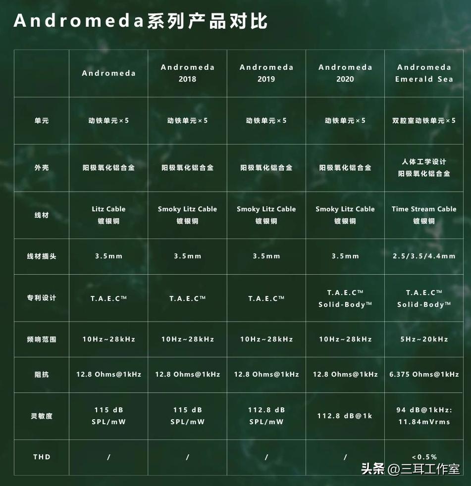 名「姬」的再一次蜕变——CampfireAudio新仙女座碧海汪洋试听