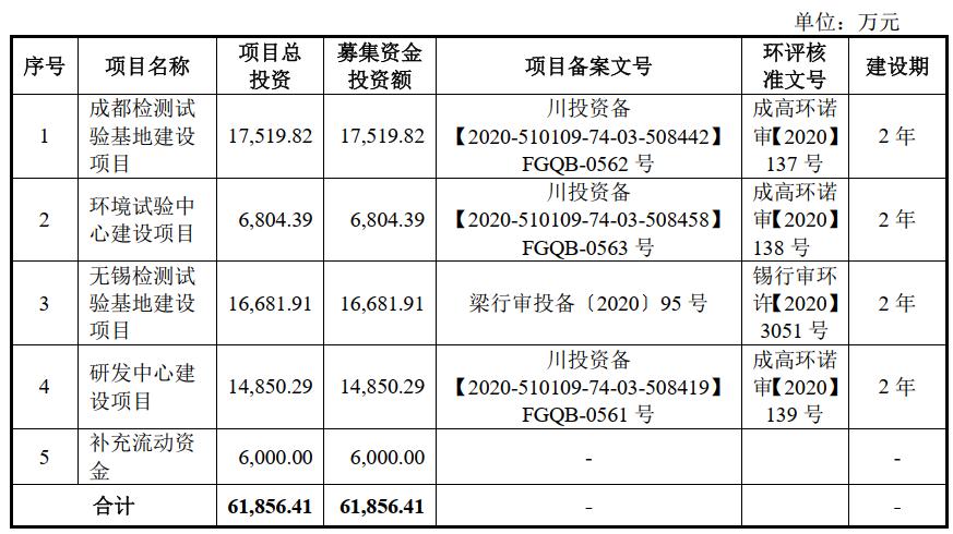 沙弥新股申购解析：智立方、思科瑞（2022-89）