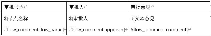 word套打后如何多套打印,如何制作套打word表格模板
