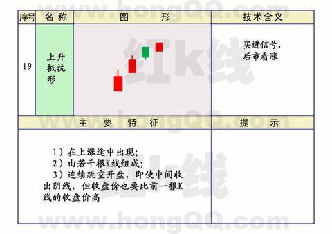 k线应用范围,k线基础入门教程