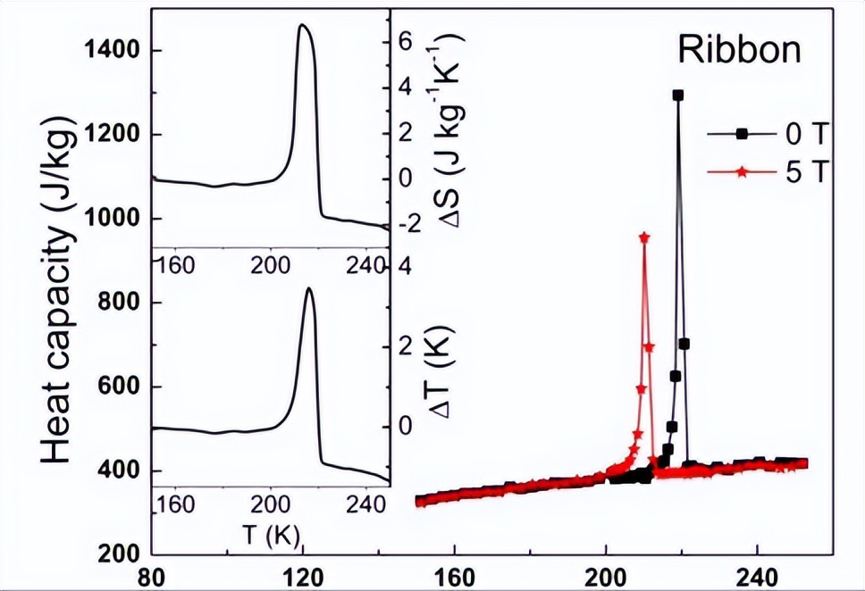 20g钢化学成分分析表,k110钢和m390钢化学成分
