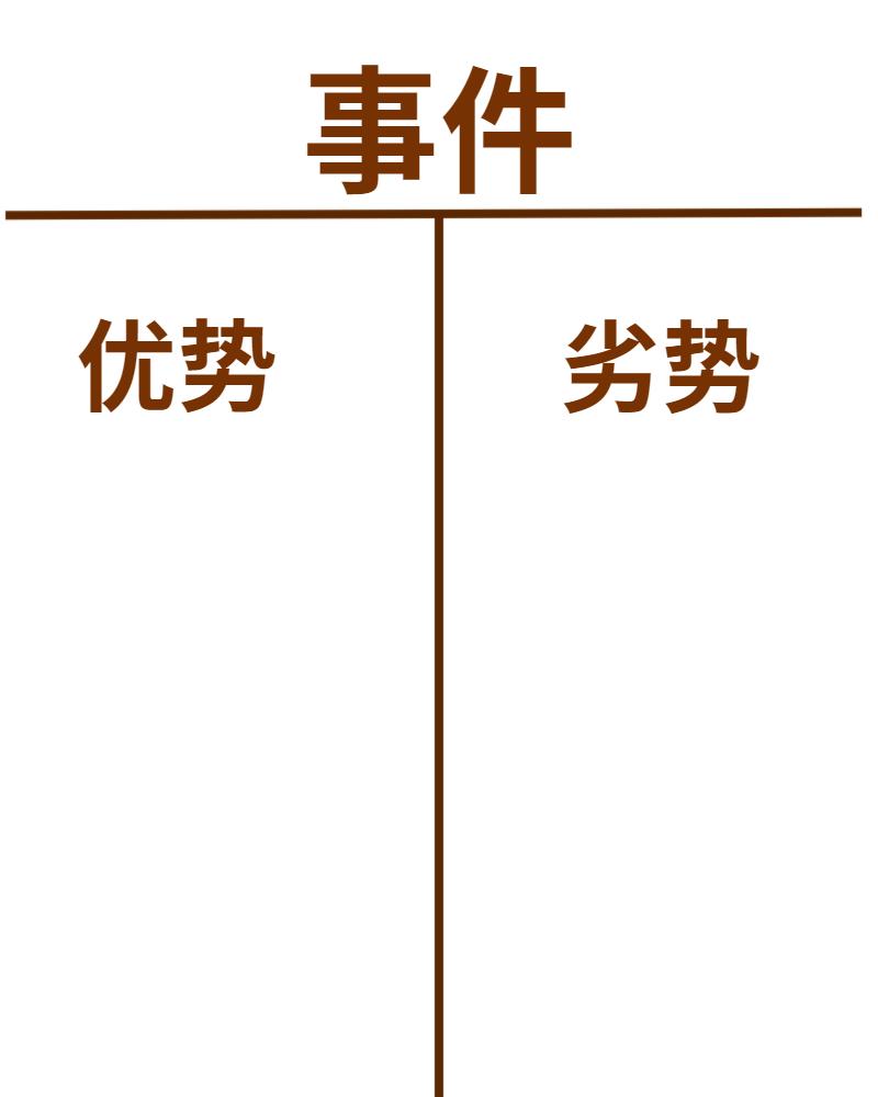 21天爆发力训练计划,100天表达力训练计划