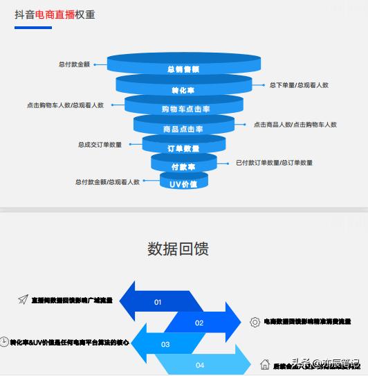 抖音电商如何突破直播间流量层级,抖音直播电商详细教程