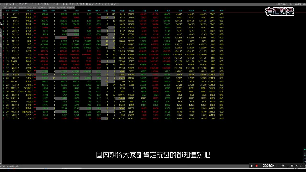 国内外期货市场比较,国内外期货行情