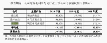 卤味市场下沉市场,卤味市场竞争激烈还能做吗