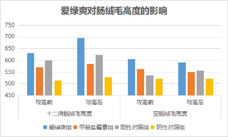 如何防治球虫不再复发,防治球虫药