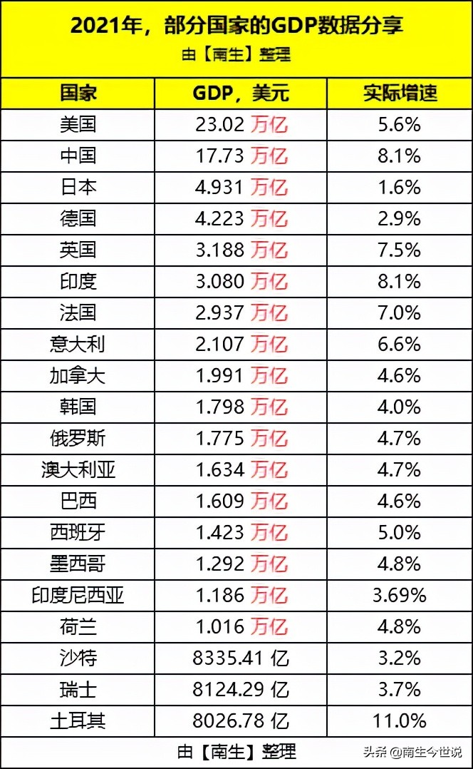 沙特gdp2023到2024年间总量,沙特2021年gdp