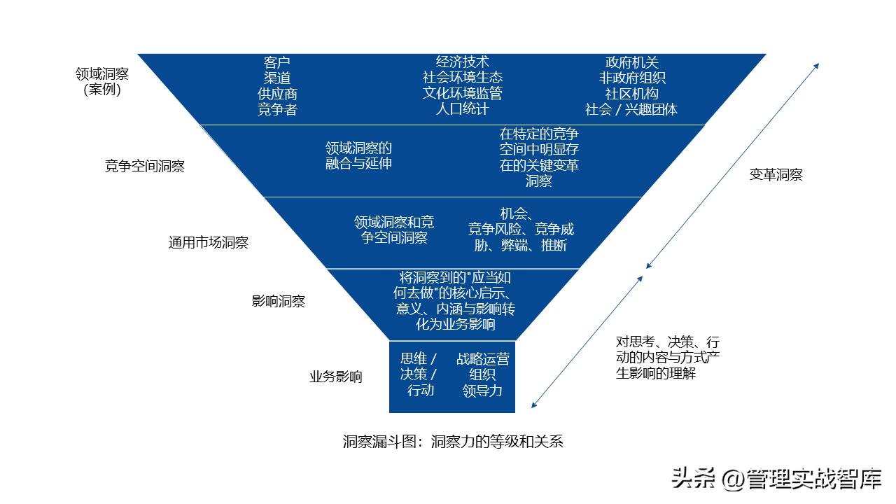 洞察力表现在哪些方面,市场洞察方法有哪些