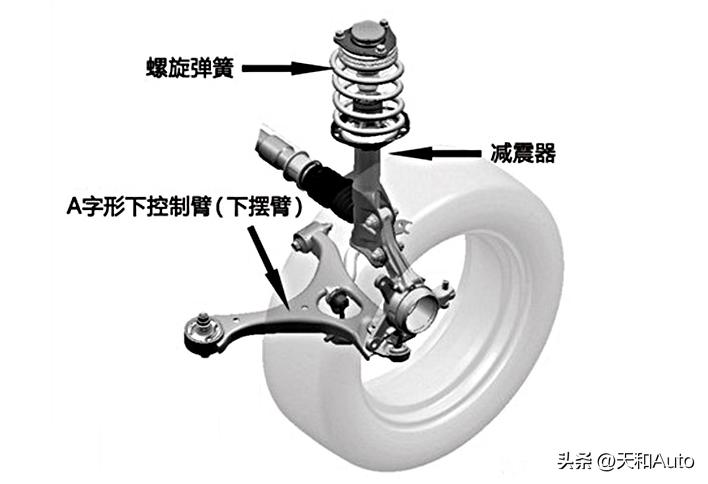 空气悬架改弹簧悬架好吗,空气悬架是最新的悬架吗
