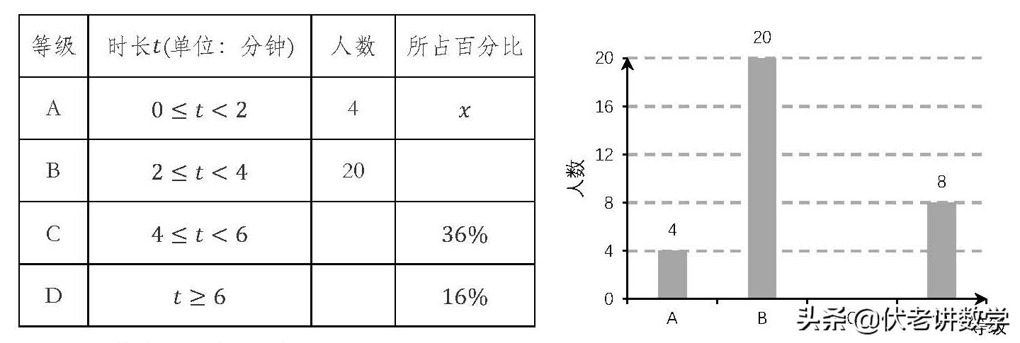 2022年成都市中考数学试卷分析,2023年成都市数学中考题